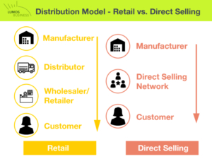 Avon Business Model + Social Selling - Handcrafted Research